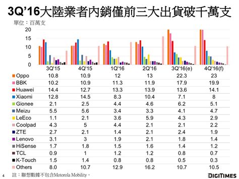 三 數字|〈臺企銀法說〉前3Q淨利創同期新高穩健成長 保留銀彈明年股利。